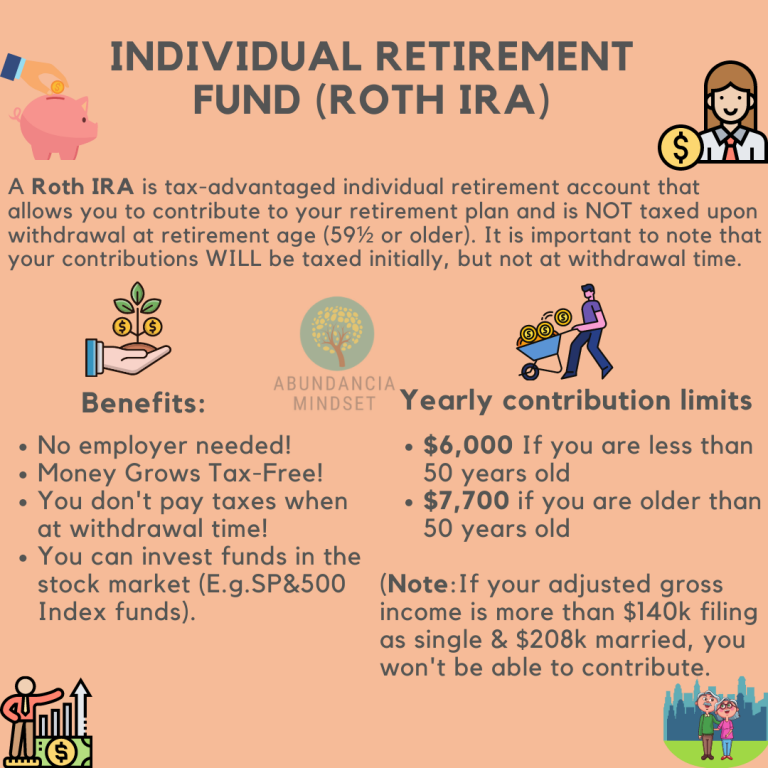Roth IRA